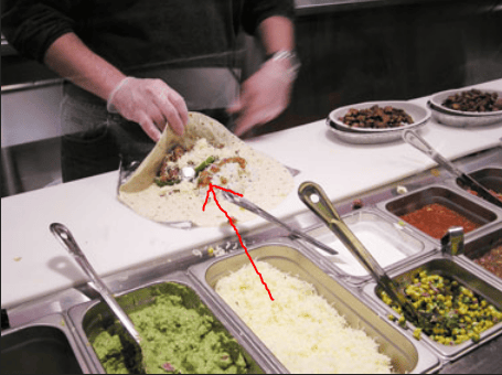 chipotle correct