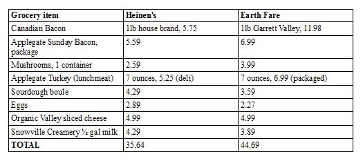 EF vs Heinens