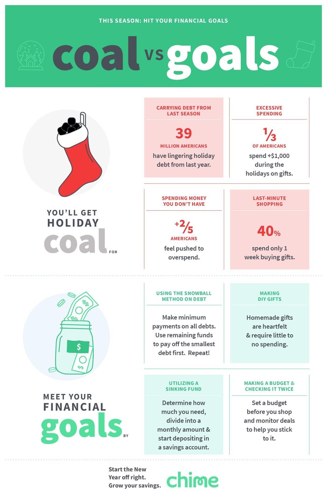 chime infographic