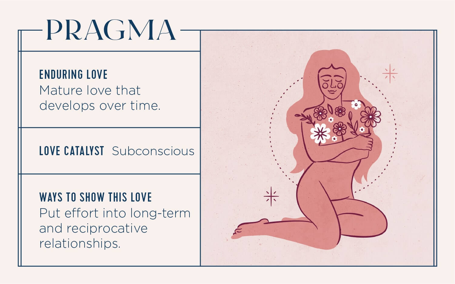types-of-love-2-pragma