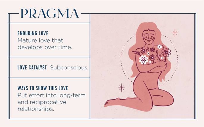 types-of-love-2-pragma