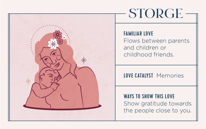 types-of-love-3-storge