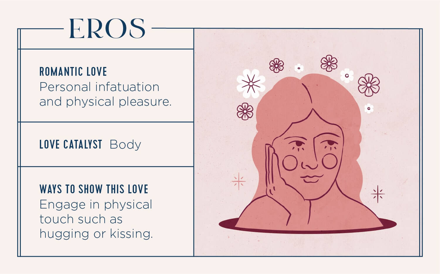 types-of-love-4-eros