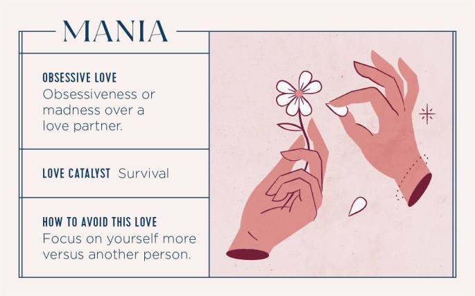 types-of-love-6-mania