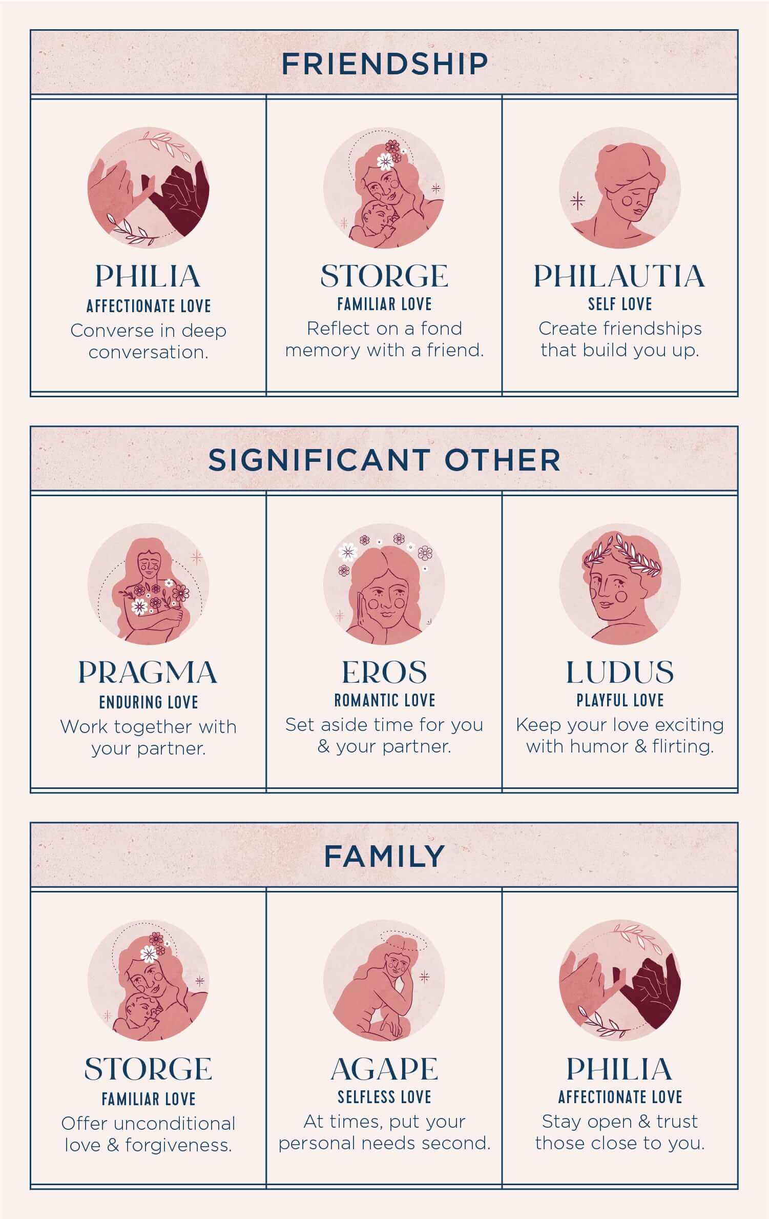 types-of-love-9-combination