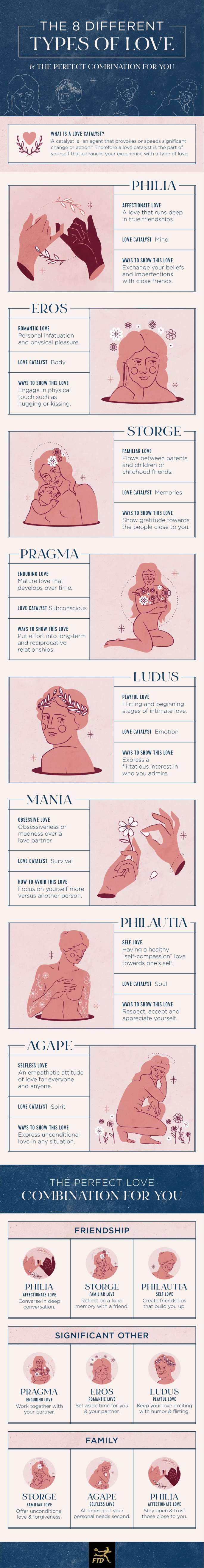 types-of-love-infographic